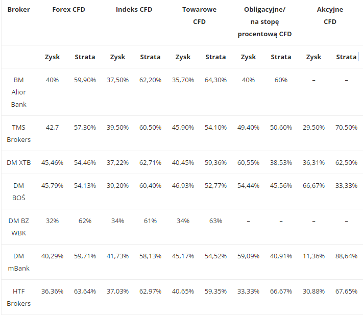 raport forex pl