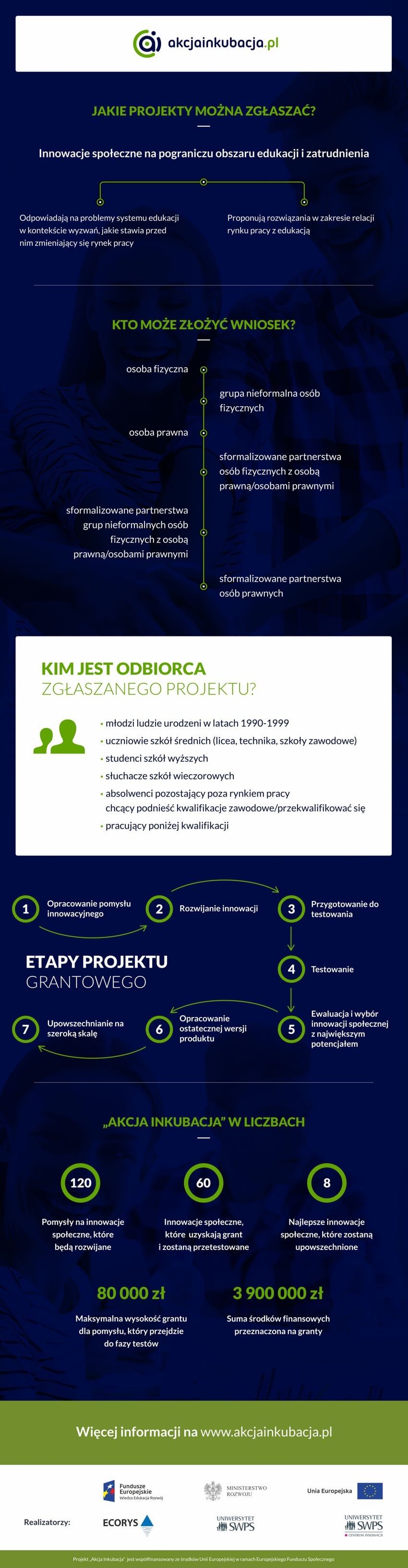 infografika_1980