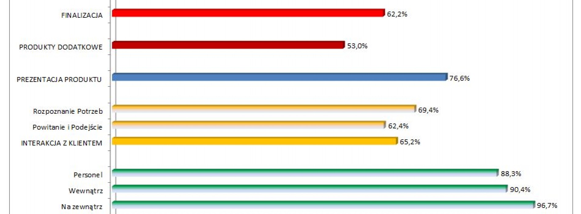 Znamy najlepsze banki w Polsce