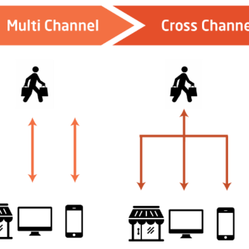 Sprzedaż wielokanałowa potrzebą czasów